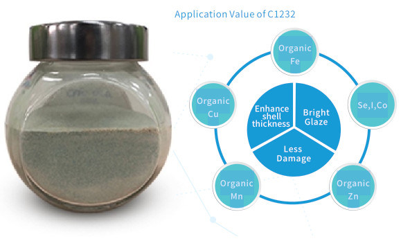 Chelatrix Layer C1232 Powder Form Manganese Methionine Feed Additives For Poultry